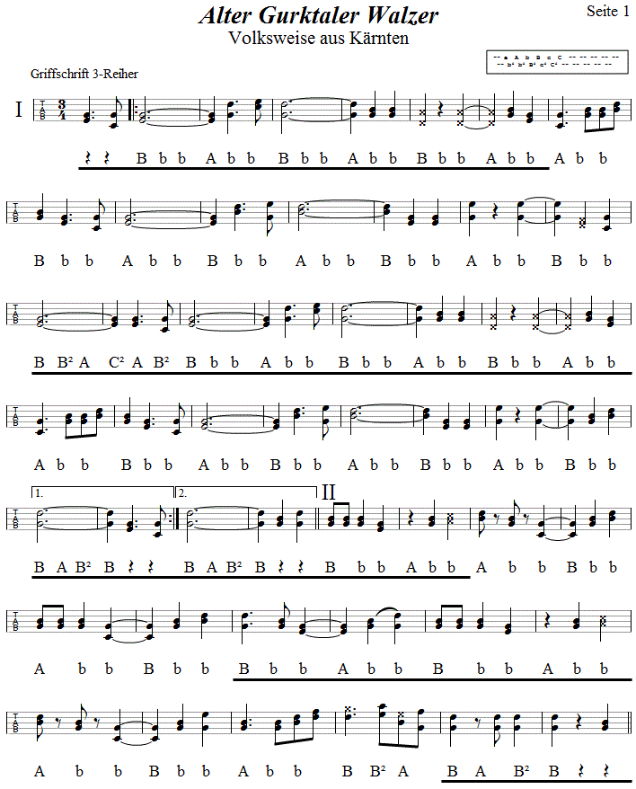 Alter Gurktaler Walzer in Griffschrift fr Steirische Harmonika, Seite 1. 
Bitte klicken, um die Melodie zu hren.