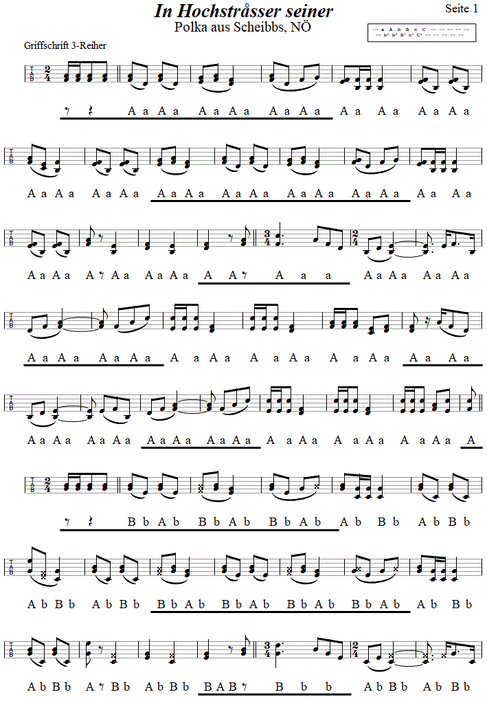 In Hochstrasser seiner, Seite 1, in Griffschrift fr Steirische Harmonika. 
Bitte klicken, um die Melodie zu hren.