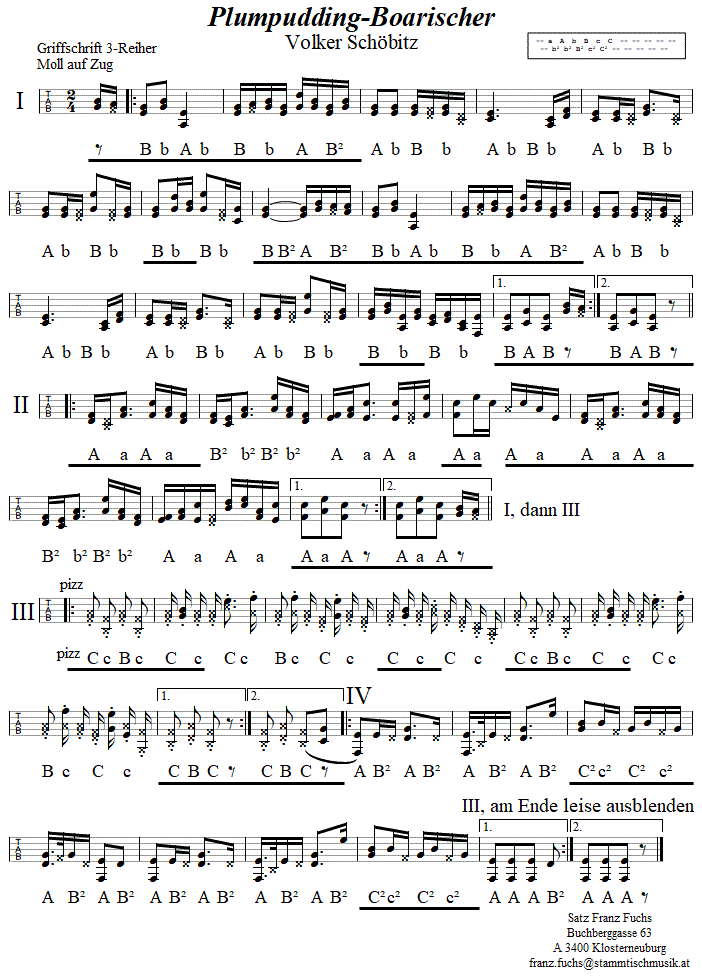 Plumpudding, Boarischer von Volker Schbitz in Griffschrift fr Steirische Harmonika. 
Bitte klicken, um die Melodie zu hren.