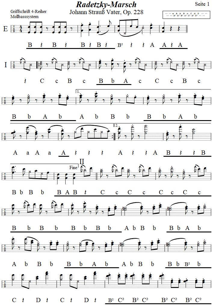 Radetzkymarsch von Johann Strau Vater, Seite 1 in Griffschrift fr Steirische Harmonika. 
Bitte klicken, um die Melodie zu hren.