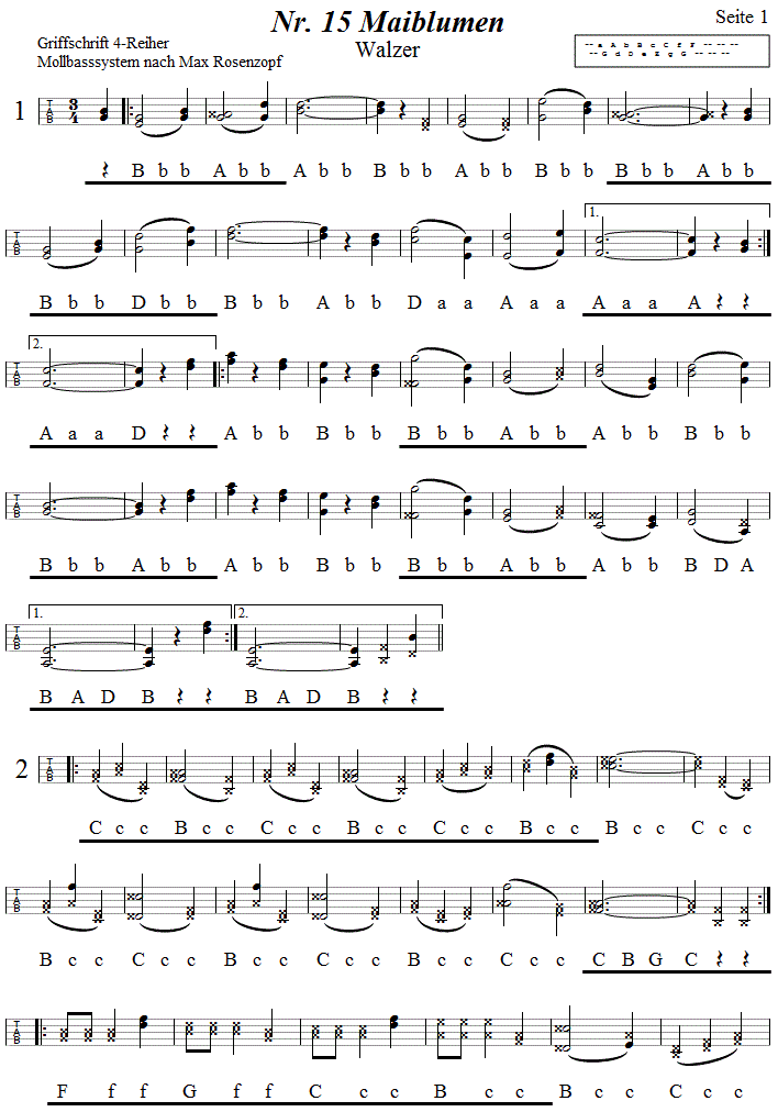 Nr. 15 Maiblumen Walzer, Seite 1, in Griffschrift fr Steirische Harmonika. 
Bitte klicken, um die Melodie zu hren.